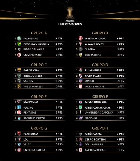 tabla de posiciones copa libertadores